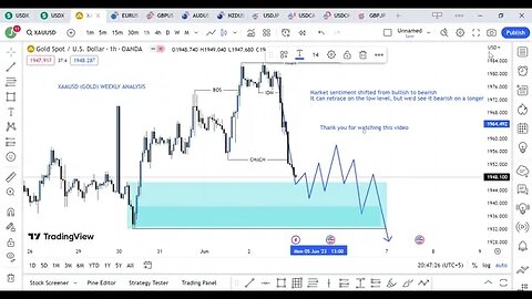 XAUUSD Gold Technical Analysis for 5 to 9 June 2023 - Gold Trading