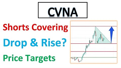 #CVNA 🔥 coming down and rise? Shorts are covering! price targets $CVNA