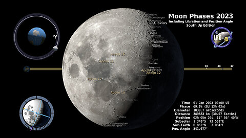 The phase and libration of the Moon for 2023