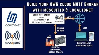 007 | Create Your OWN CLOUDPUBLIC MQTT Broker with mosquitto & LocaltoNet | MQTT |