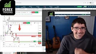 Day Trading a $500 Forex Account | GBP/USD (2.06% Loss)