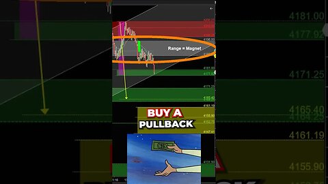 How to BUY into a Pullback.. Trading Strategy 💰