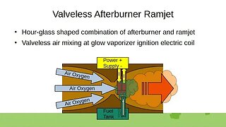 Valveless Afterburner Ramjet