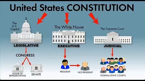 HOW IS POWER DIVIDED IN THE UNITED STATES GOVERNMENT - BELINDA STUTZMAN