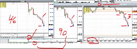 Cotton- Todays look at Soft #Commodities