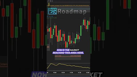 Day Trading Roadmap ⭐ Techniques for Identifying High Probability Trades