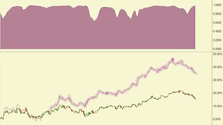 DOW, Zoom, Silver, & Gold Chart Comparisons With The Correlation Coefficient Indicator