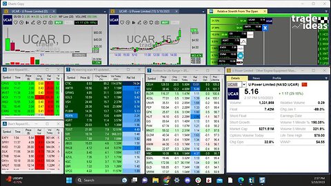 Trade Ideas Live Trading Room and Q&A