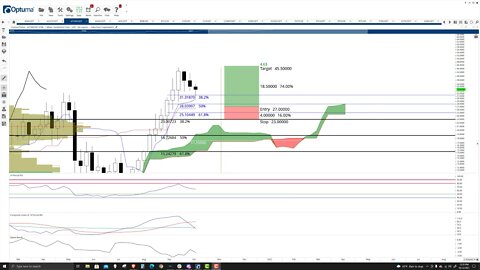 Cosmos (ATOM) Cryptocurrency Price Prediction, Forecast, and Technical Analysis - Oct 12th, 2021