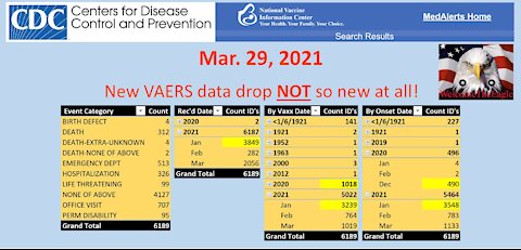 New VAERS data 03/26/2021 NOT new at all. To be processed inventory must be growing!