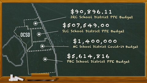 Palm Beach Co., Treasure Coast schools spending millions on coronavirus costs for fall school year