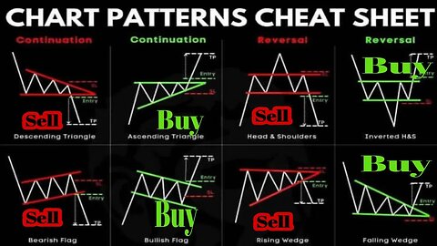 The Ultimate Chart Patterns Trading Strategies 🔥🤑🔥 ( EXPERT INSTANTLY )