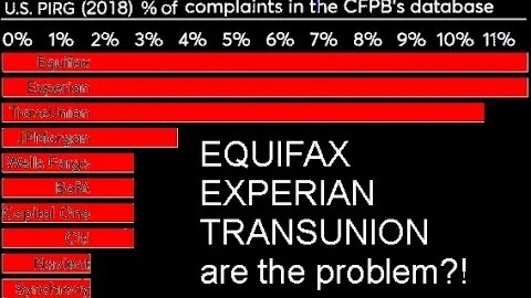 ALWAYS Contest "First Source" Debt collectors on BBB & by mail through EQUIFAX EXPERIAN TRANSUNION