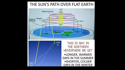 Analemma PROVES Flat Earth -- ROBERT QUIMBY
