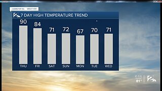 Record Warm Thursday