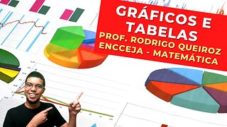 GRÁFICOS E TABELAS - Prof. Rodrigo Queiroz - Matemática - ENCCEJA