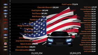 🚗 Most Sold Car Models in USA past 25 Years