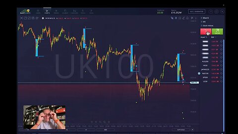 Trading FTSE100 June 12th