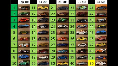 Round of 64 Analysis