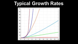 Typical Growth Rates, log(N), N, Nlog(N), N^2, 2^N, N! - Discrete Mathematics