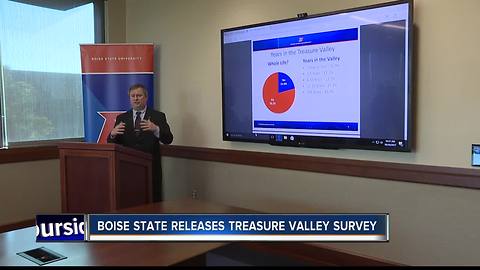 BSU survey: concerns over growth, opioids