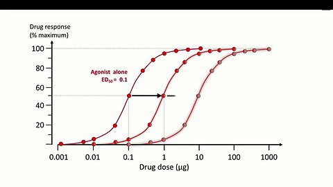 2 Pharmacodynamics Dose Response Relationship