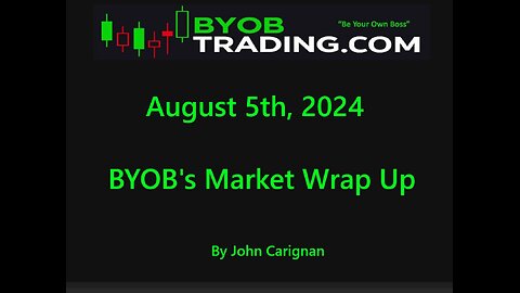 August 5th, 2024 BYOB Market Wrap Up. For educational purposes only.