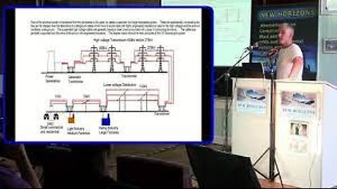 Lawrence Wright - Electric Energy Hoax, Presentation 9th July 2018, Lancashire UK