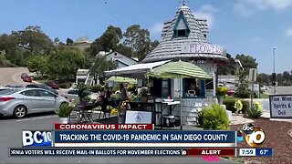 Tracking the COVID-19 pandemic in San Diego County