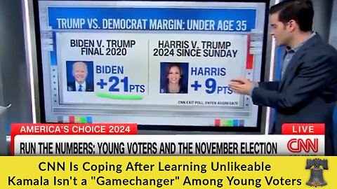 CNN Is Coping After Learning Unlikeable Kamala Isn't a "Gamechanger" Among Young Voters