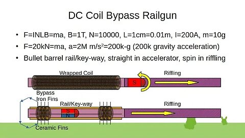 DC Coil Bypass Railgun