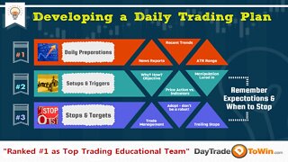 A Trading Plan Before Entering the Market Every Morning - Get the Facts