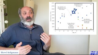 Paradoxe des données tchèques – injections Covid19 – effet shedding 0-4 ans