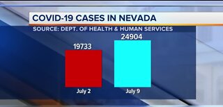 COVID-19 update for Nevada on July 9