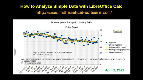 How to Analyze Simple Data in LibreOffice Calc
