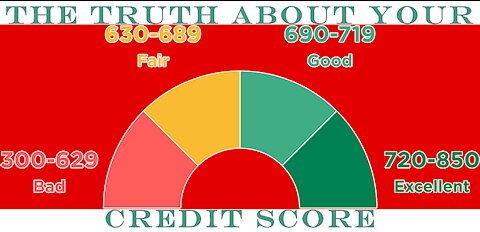 The Truth About Your Credit Score