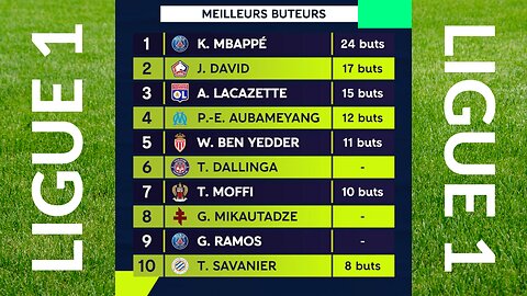 PROGRAMME LIGUE 1 ⚽ 29ème journée de la saison 2023/24 ✅