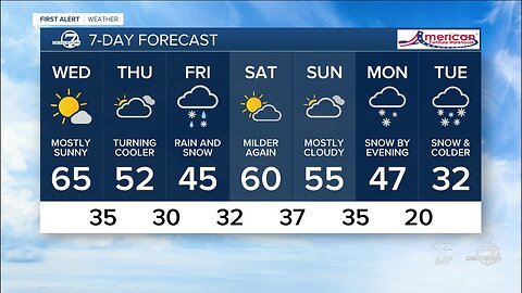 Mild in Denver now, but rain and snow on the way