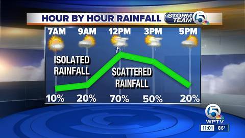 South Florida Friday afternoon forecast (7/27/18)