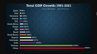 2000-2020 年國內生產總值變化