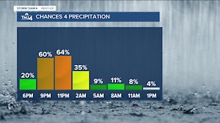 Light rain/wintry mix may continue into Wednesday evening