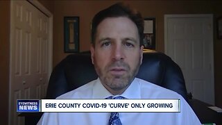 Erie County COVID-19 curve only growing