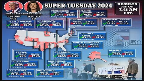 SUPER TUESDAY 2024