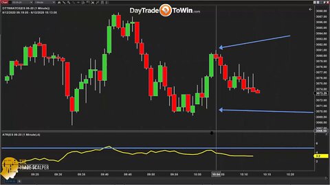 Long Trades Short Traders - Does It Matter Which Direction the Market Moves