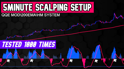 QQE Scalping Strategy With Secret Indicator Backtested [Crypto-Forex-Indices]