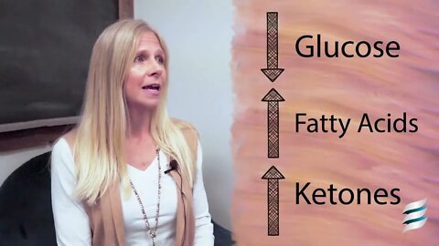 Keto Diet for beginners