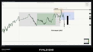 FX4 Model ✅ LDKZ EUR/USD Forex - ICT Trader With 6 Years Experience, Same Setup.