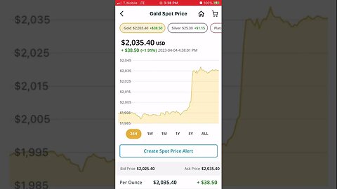 👀 LOOK what SILVER & GOLD are doing today!! #Shorts #silver #gold #preciousmetals