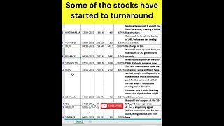 latest portfolio status as on 21-01-2023 #shorts #stockmarket #trading