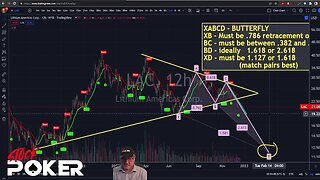 786 Butterfly Harmonic Pattern - Shortcut Tutorial